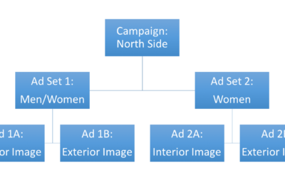 6 Steps to Creating a Facebook Lead Ads Campaign